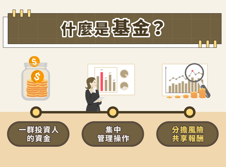 什麼是基金？
