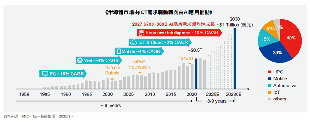 DeepSeek問世 引爆新一波AI導入熱潮