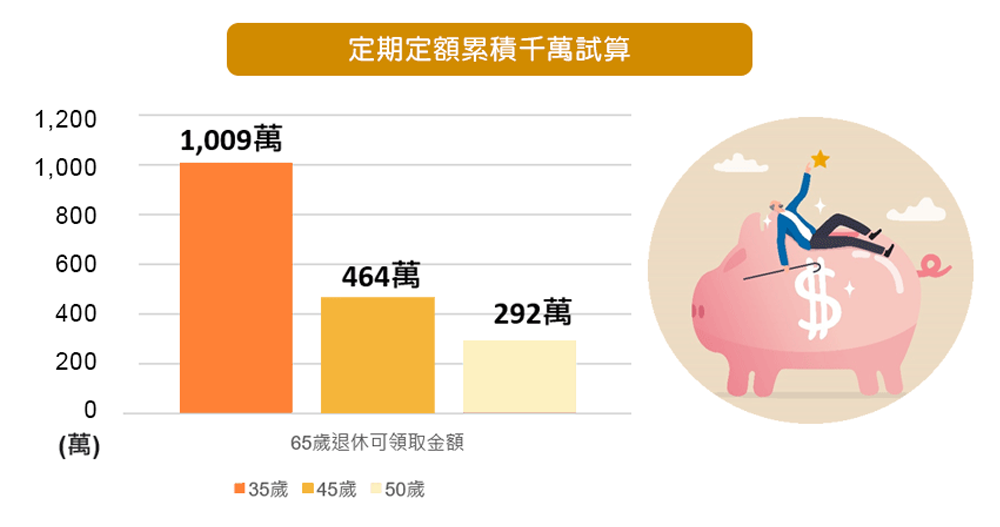 樂活退休一點都不難