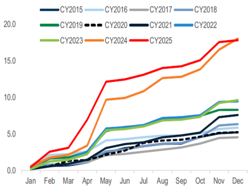 日本股連漲三年還能持續？富蘭克林點四大投資主題