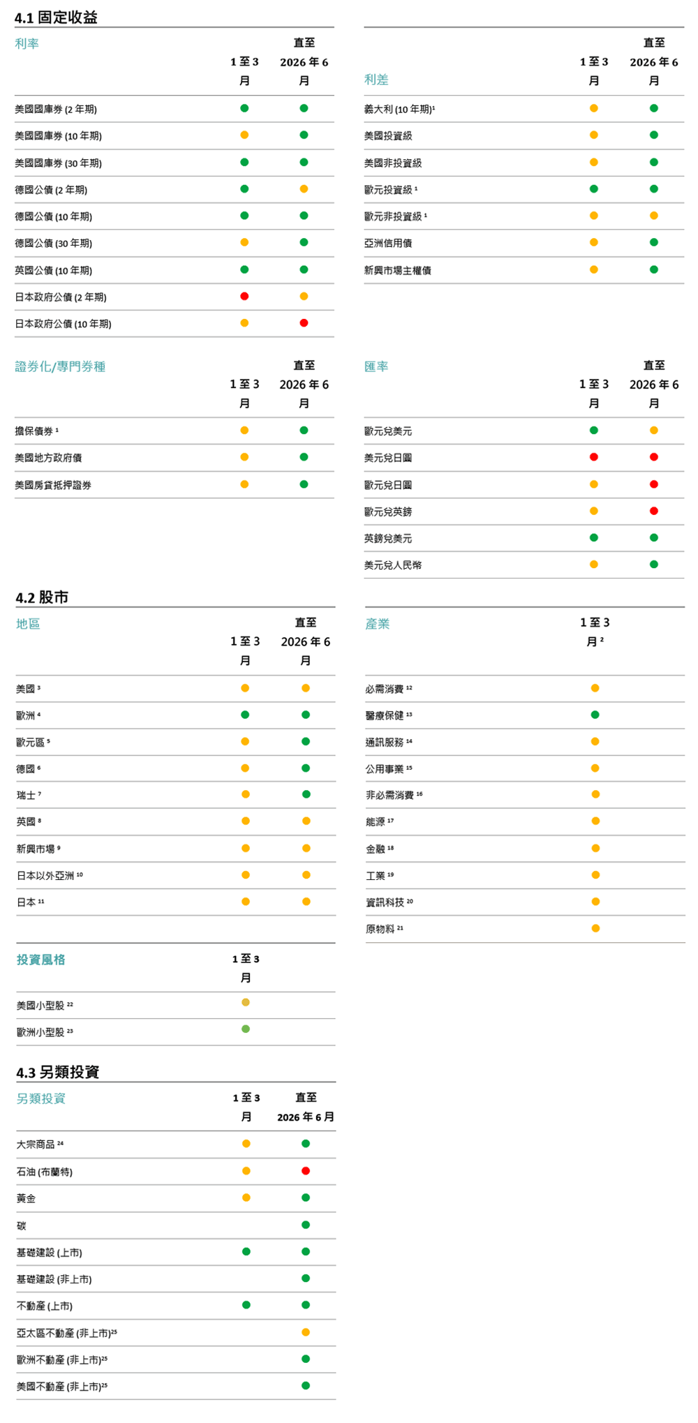 主戰術和策略目標信號