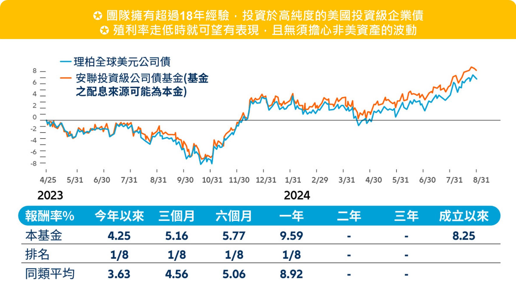 為何選擇「安聯投資級公司債策略」?
