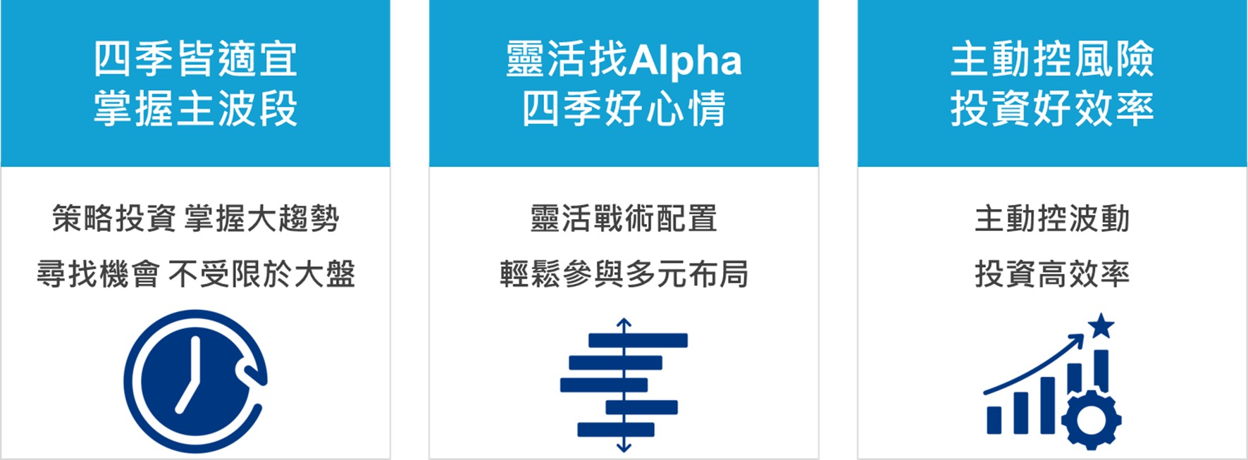四季皆適宜掌握主波段、靈活找Alpha四季好心情、主動控風險投資好效率