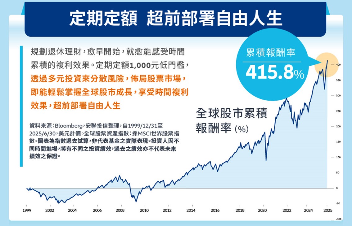 定期定額 超前部署自由人生