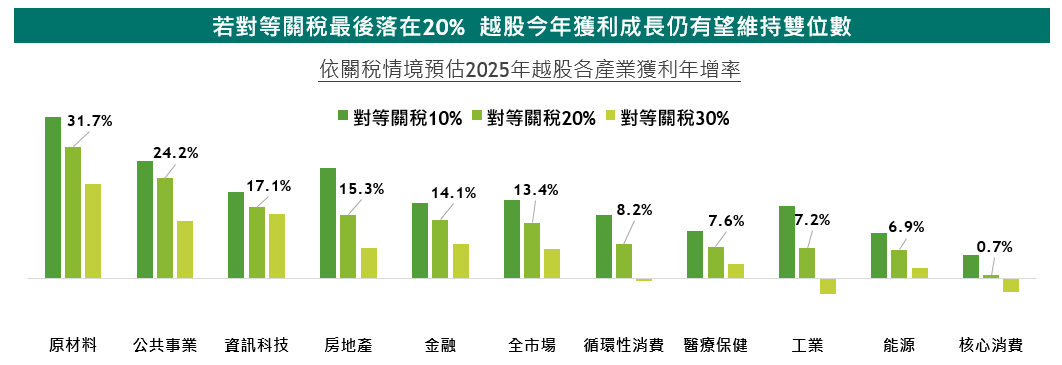 資金可望重返越股