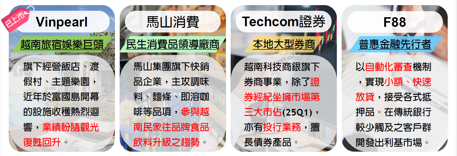電商及現代零售渠道的快速增長