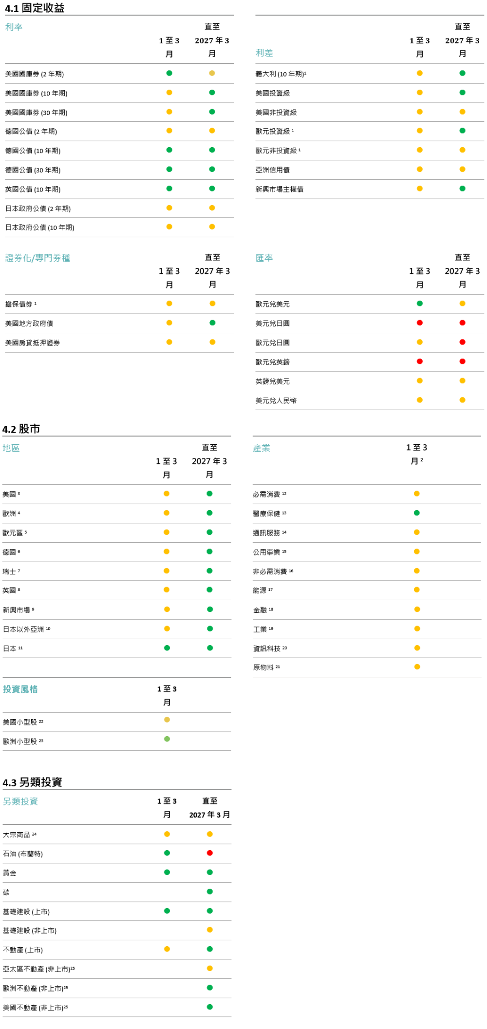 戰術策略訊號