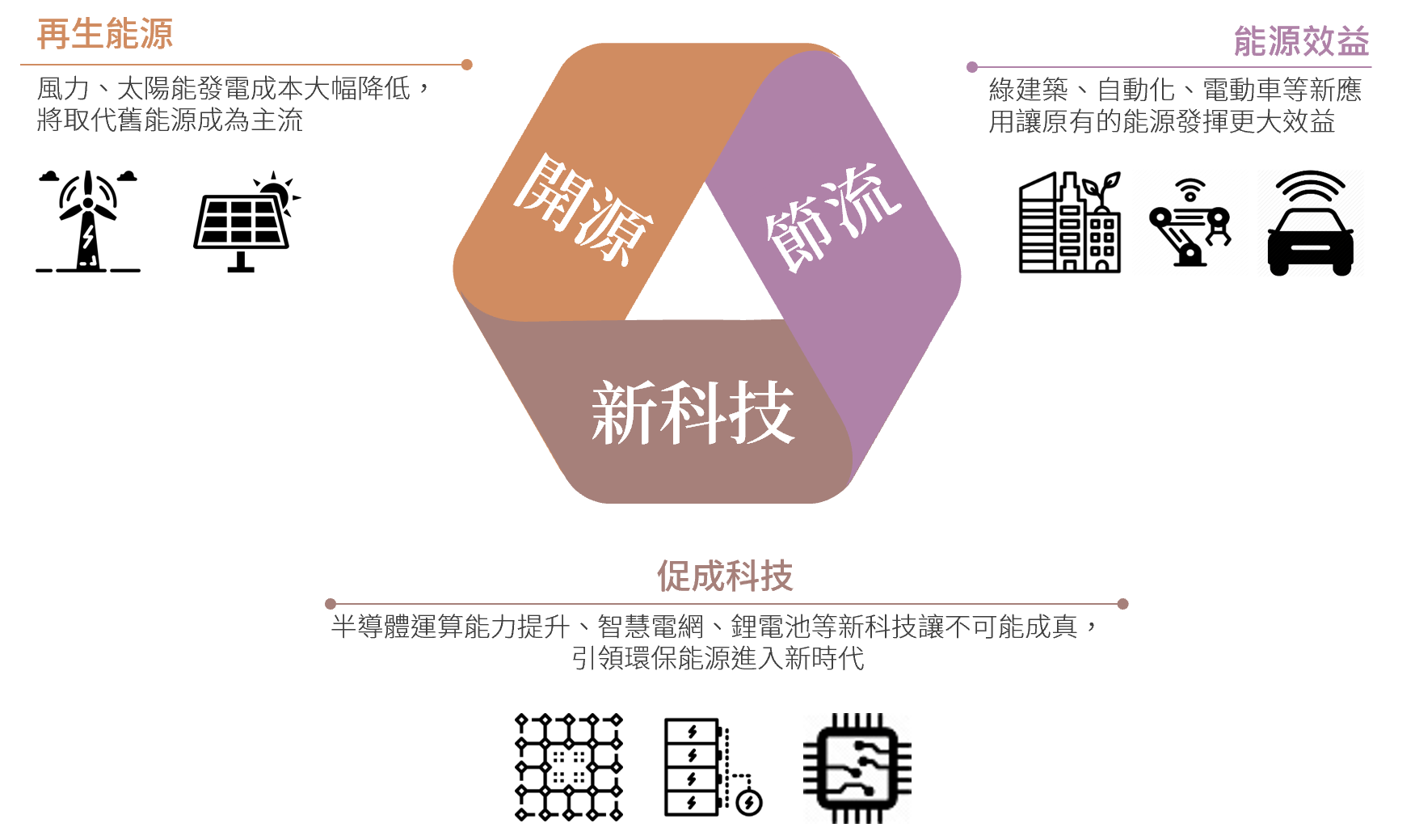 AI帶動缺水缺電題材：能源轉型、水資源、林木