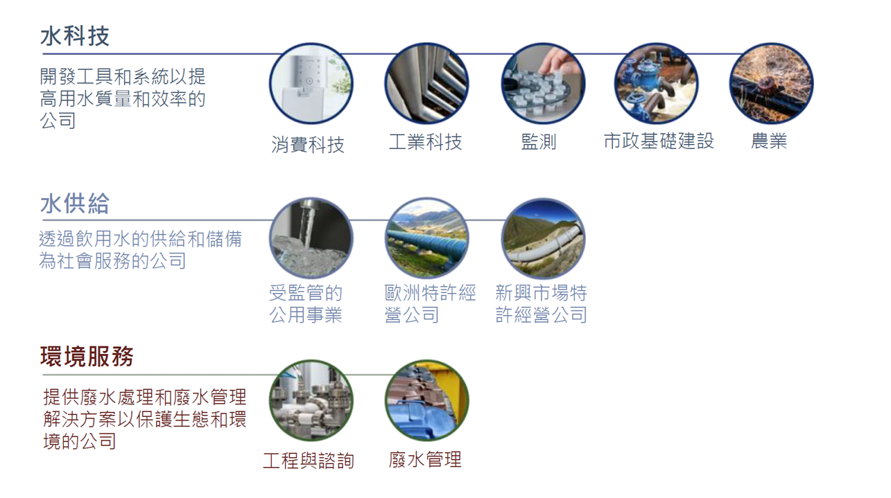AI帶動缺水缺電題材：能源轉型、水資源、林木