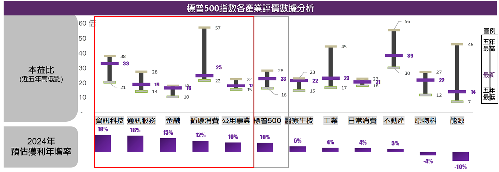 2大產業 評價面具吸引力