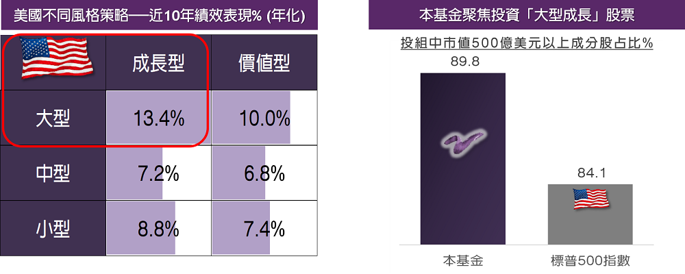「兩高一低」選股策略 長期投資最佳護城河