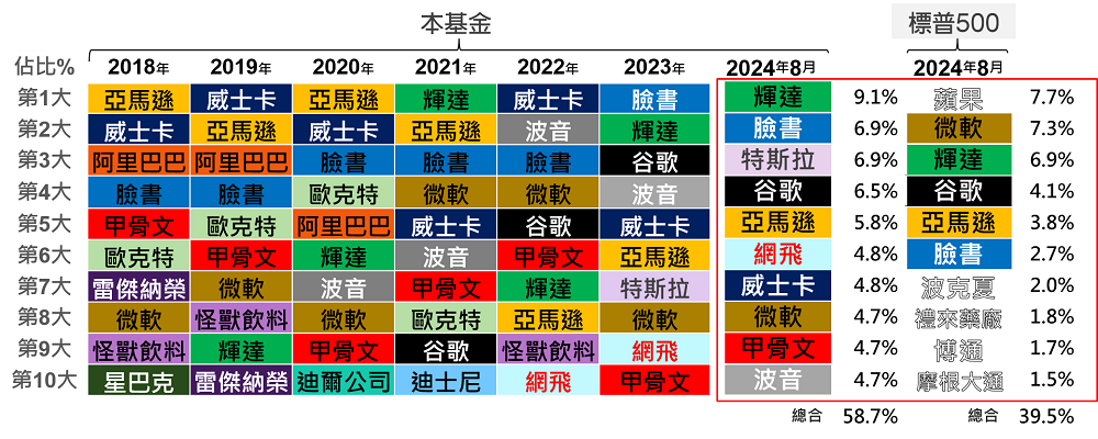 「兩高一低」選股策略 長期投資最佳護城河