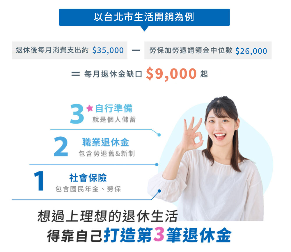 中租「樂退休」四大優勢