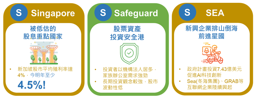 新加坡PLUS+，股票再加分!