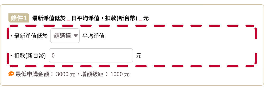 均線扣-依低於N日平均淨值條件(擇一觸發)