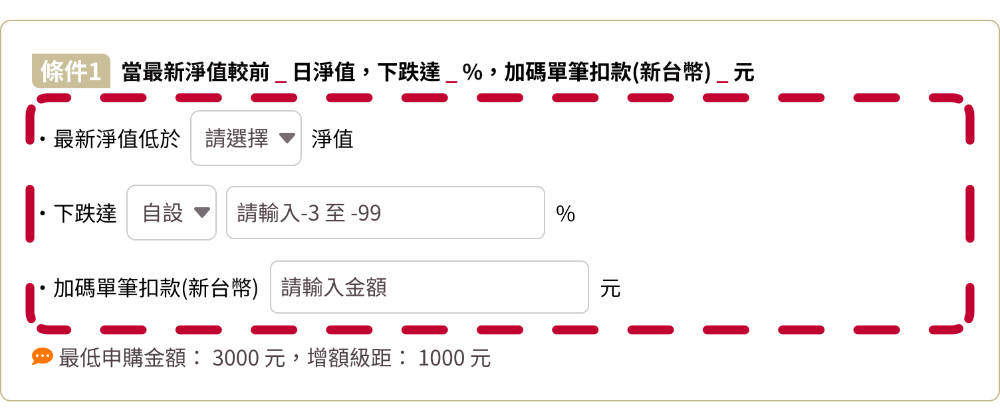 抄底投-逢低買進觸發條件(可多條件同時觸發)