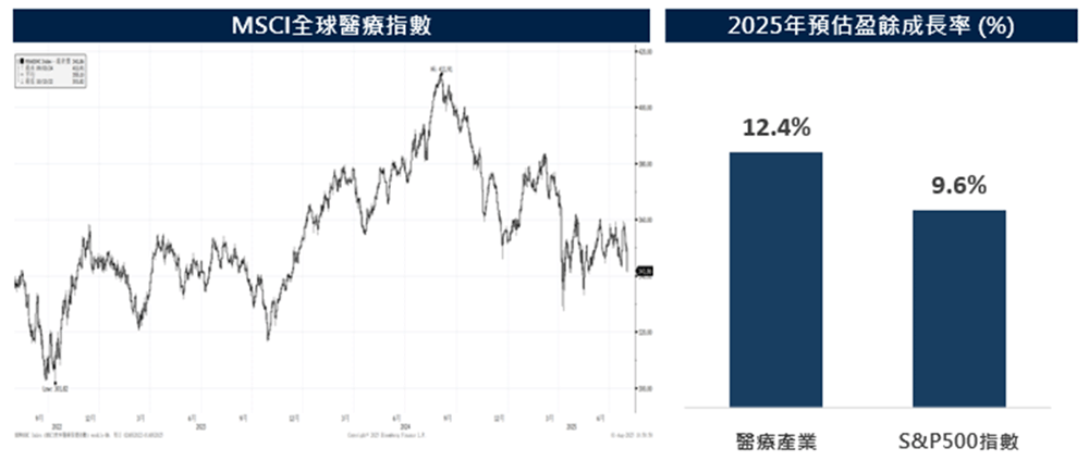 擴大美國產能，透過供應鏈重組以維持營運韌性