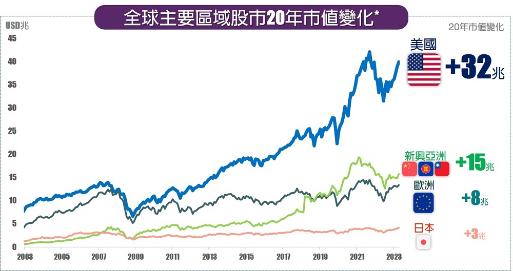 「成長性」乃長期投資最佳護城河