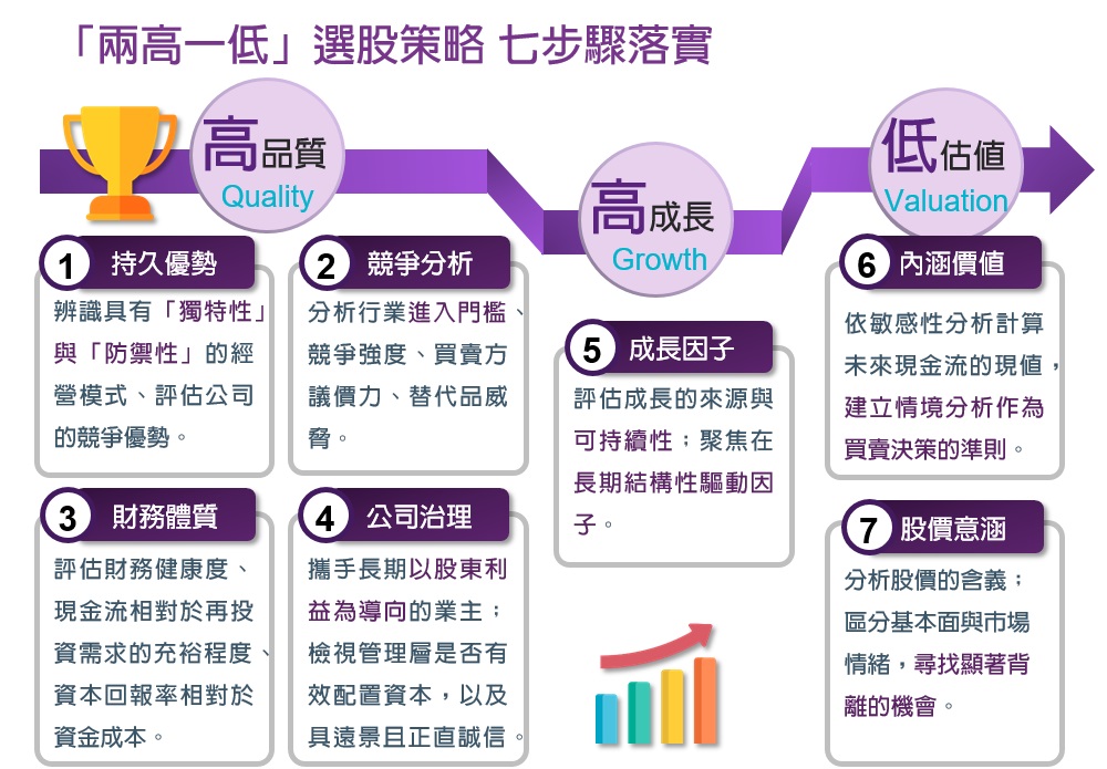 專家策略、紀律操作，核心配置優質選項