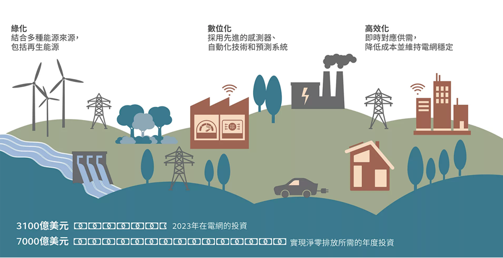 製藥業的新秀：CDMOS