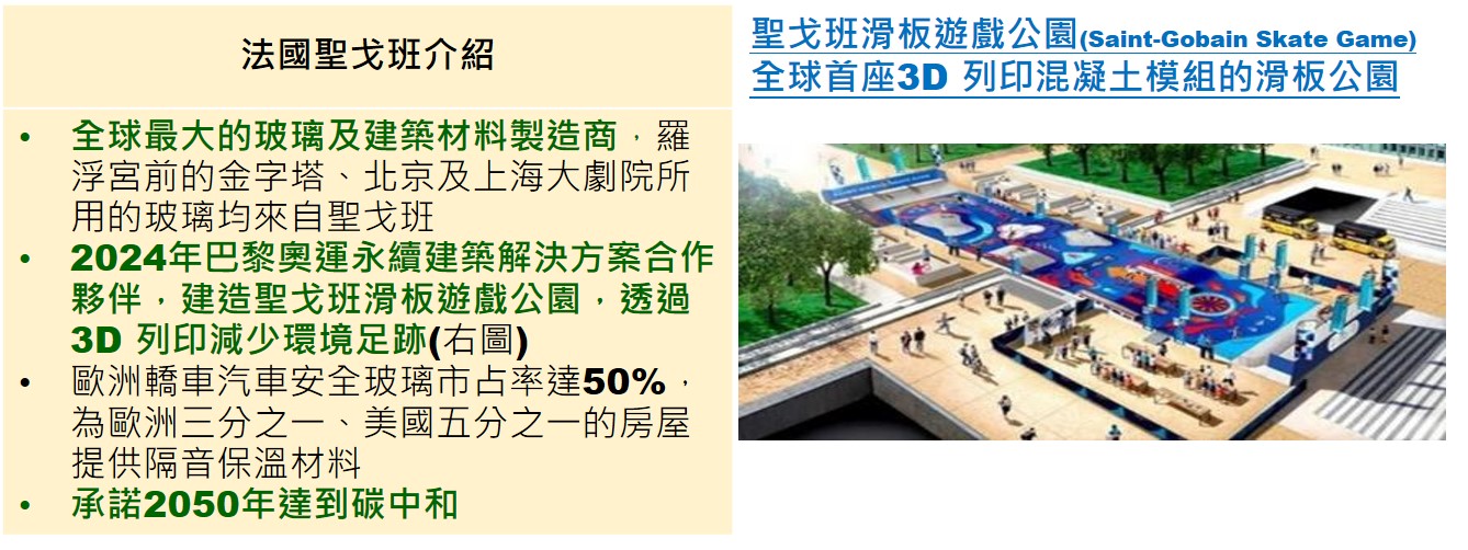 圖表2. 法國聖戈班