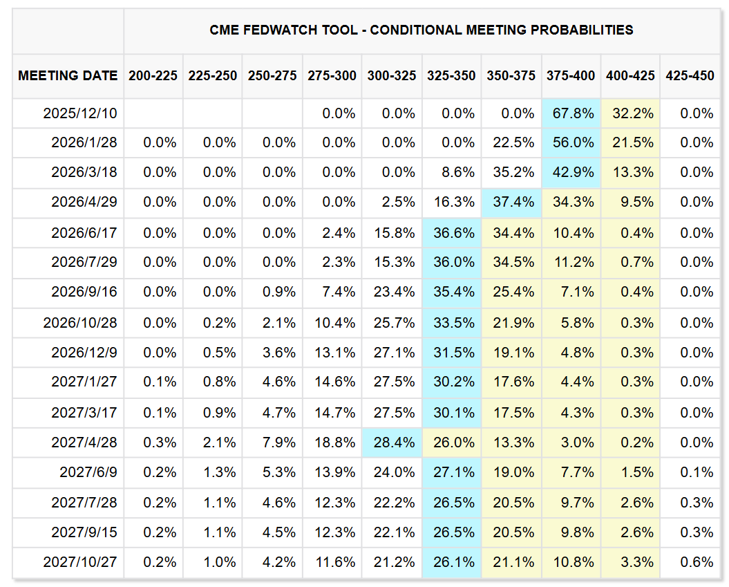 圖一、聯邦資金利率利率期貨