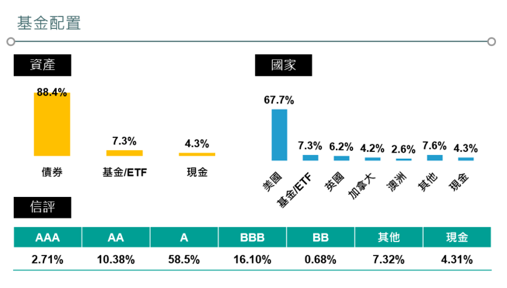 對的時機，策略選債打造聰明投資方程式