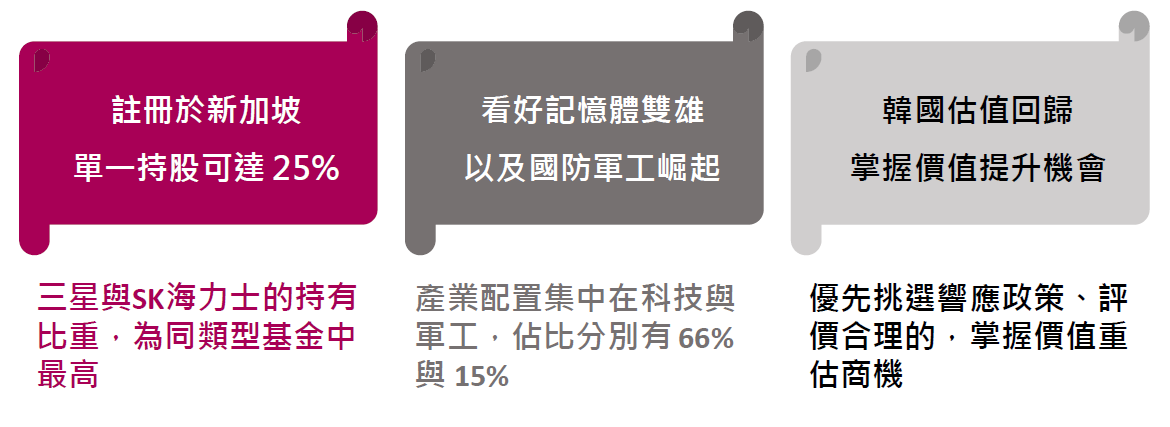 為什麼「利安資金韓國基金」是首選？