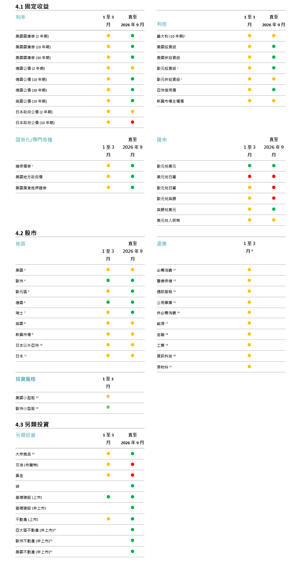 主戰術和策略目標信號