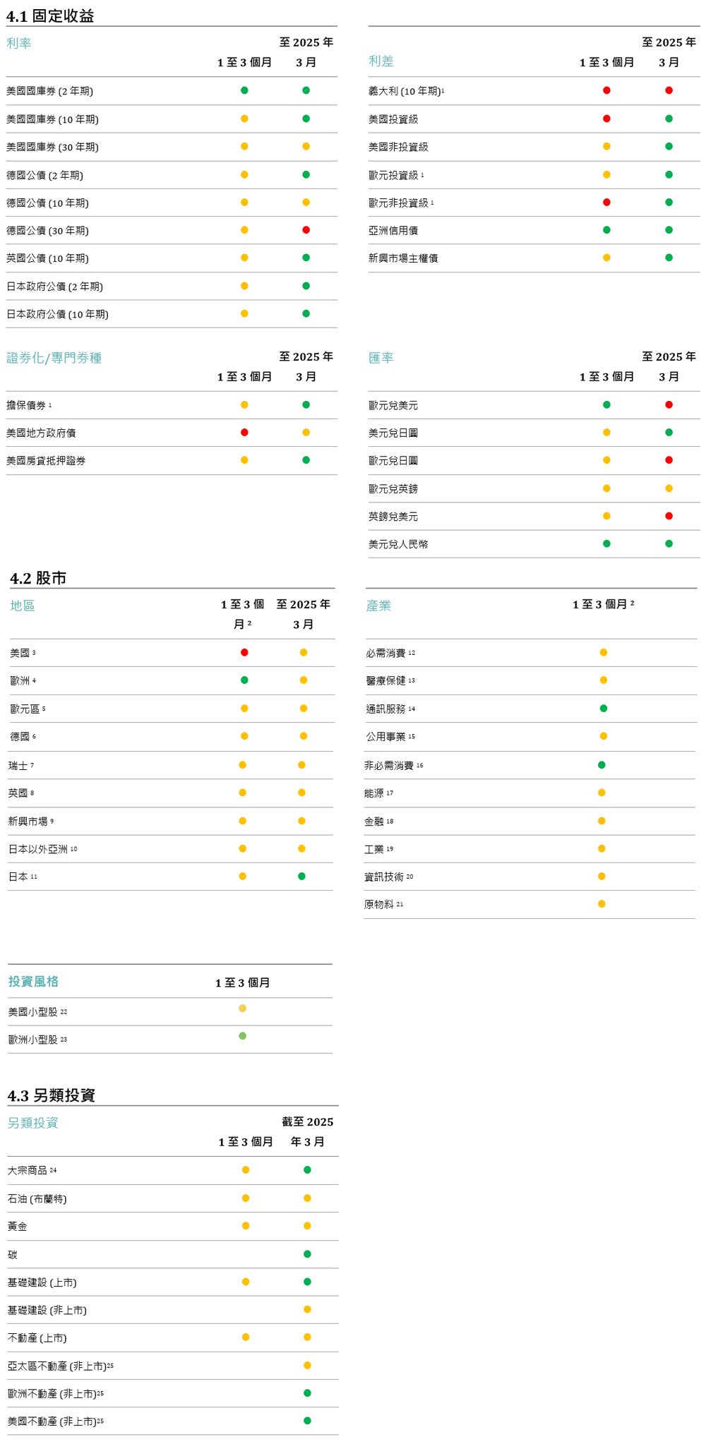 主戰術和策略目標信號