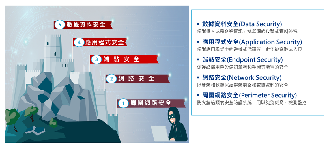 安聯網路資安趨勢基金