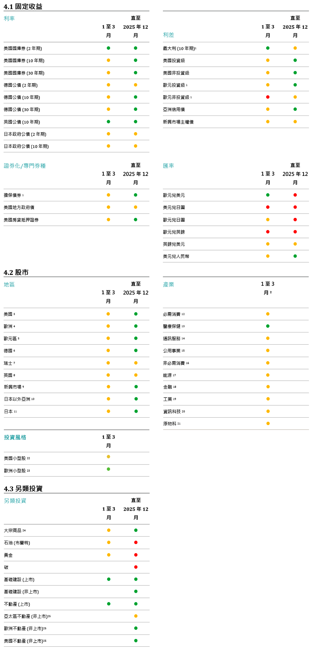 主戰術和策略目標信號