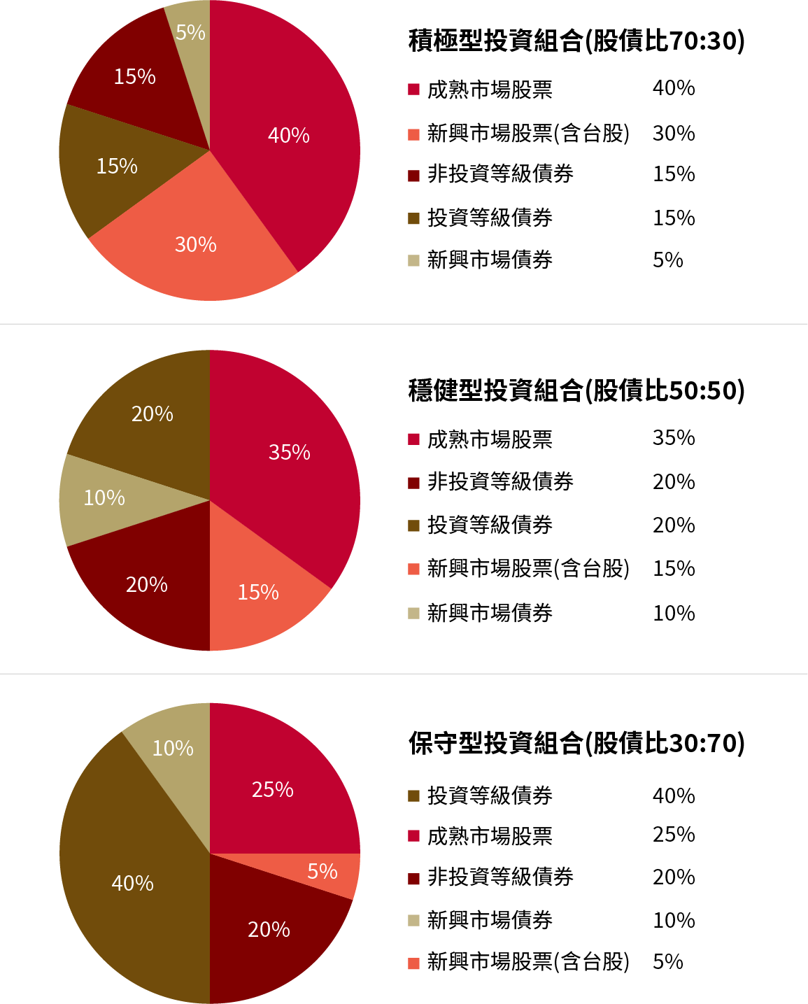 中租基金平台投資組合配置建議