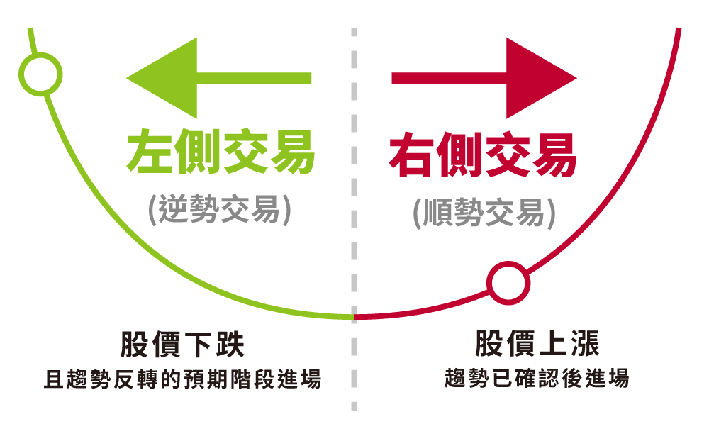 圖片來源：中租基金平台整理