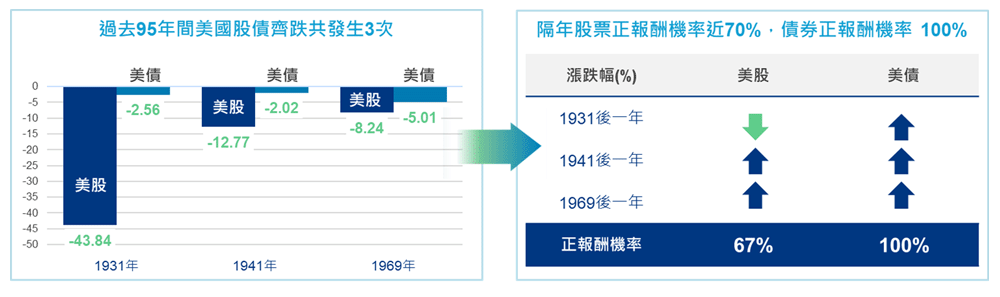 留意預期轉換時機，參與下一波行情