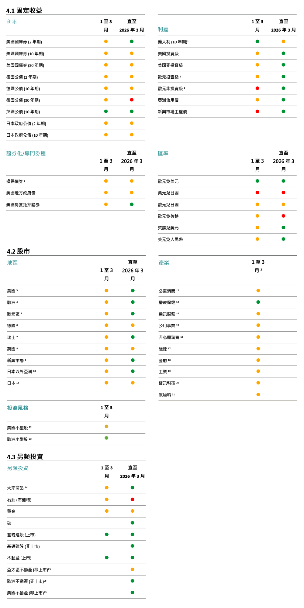 主戰術和策略目標信號