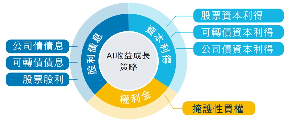 AI續航 ! 從熱潮到收益力,誰能長跑勝出?