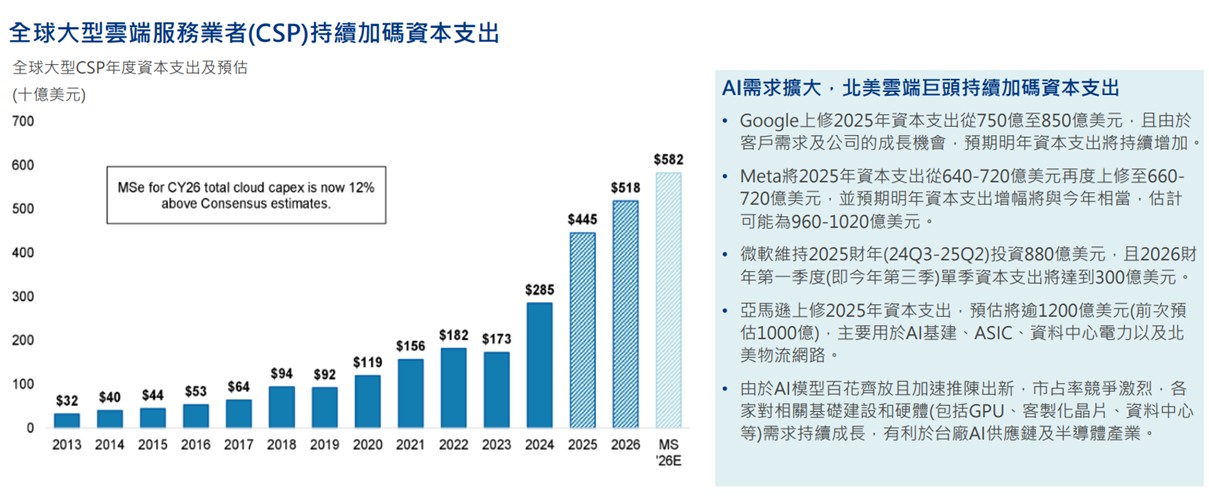 AI變現週期啟動,從技術突破走向企業獲利新章