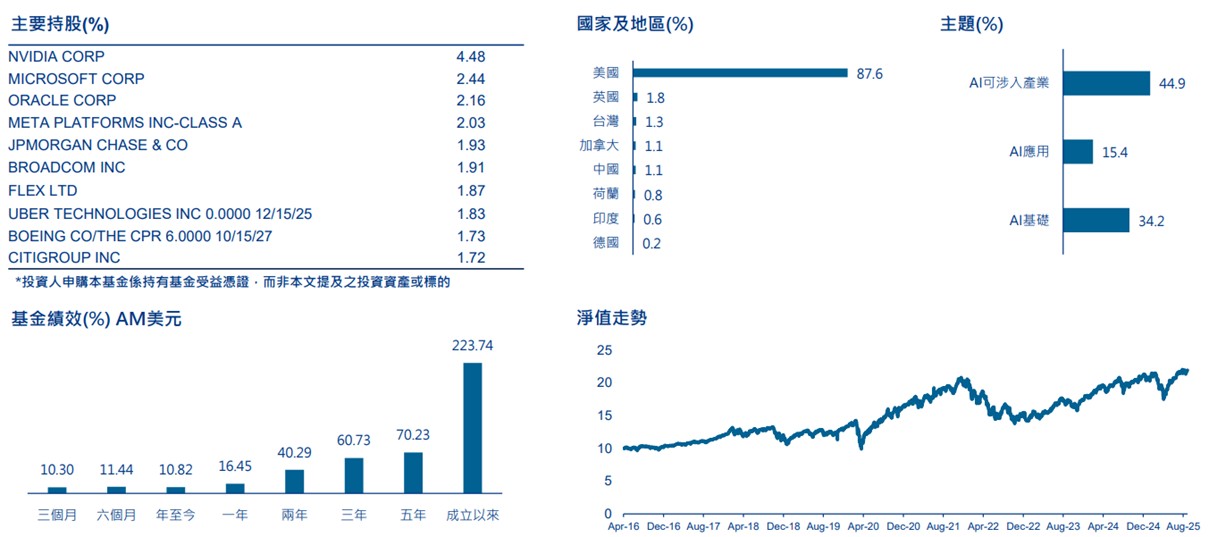AI成長新方程式=用安聯策略,把未來趨勢變收益