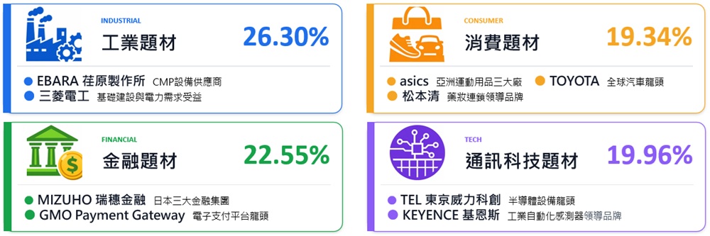 富坦日本基金四大主題商機－內需與出口產業間取得平衡