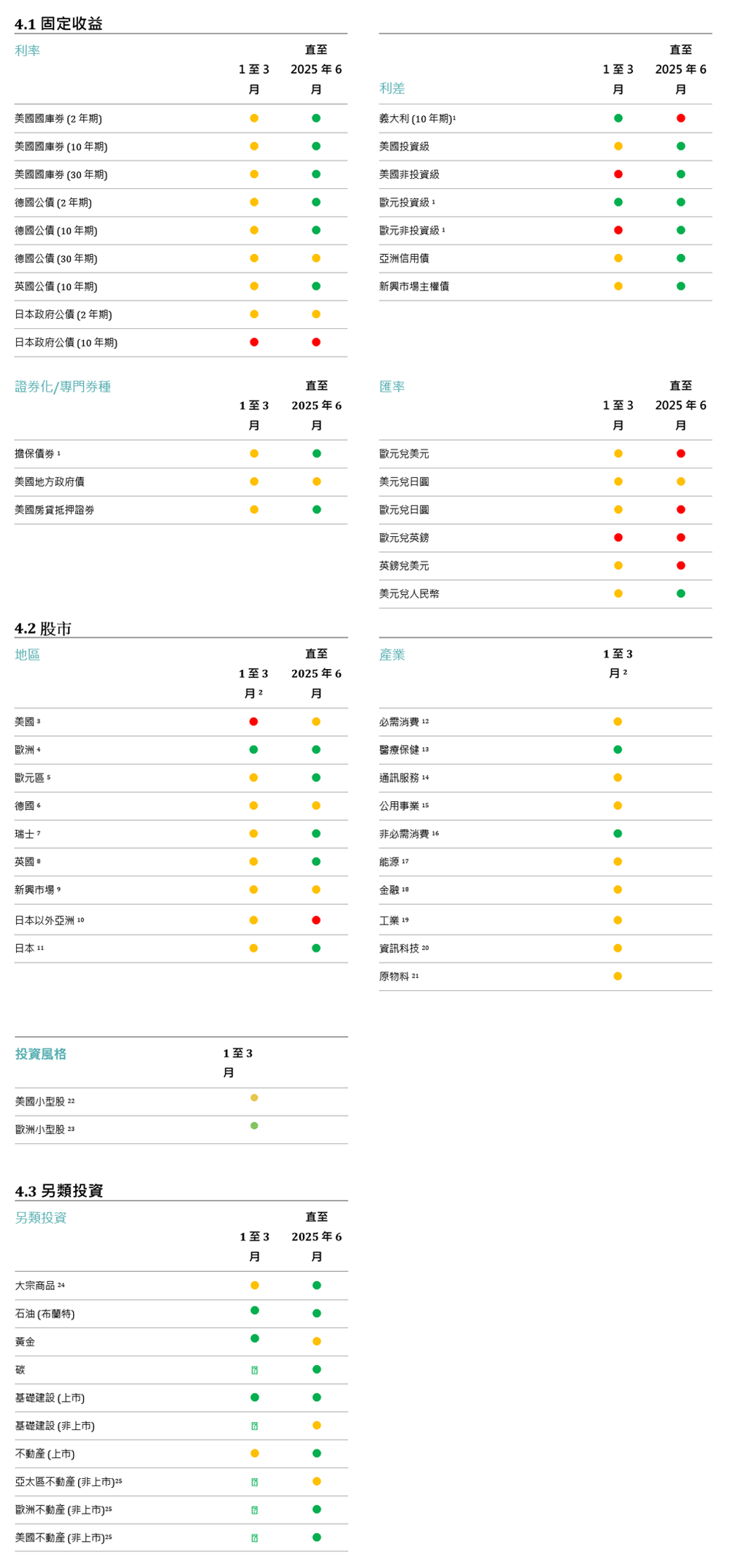 主戰術和策略目標信號