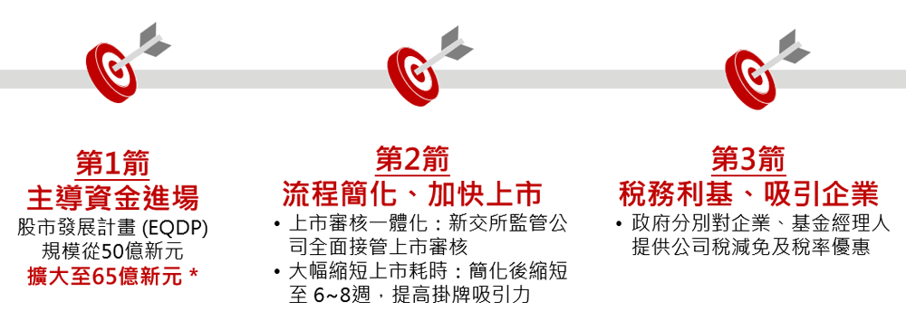 股市回暖，幕後功臣竟是這「救市三箭」!