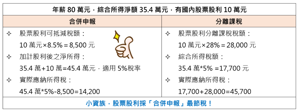 單身小資族
