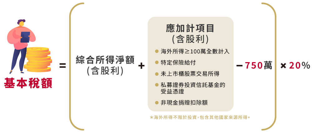 最低稅負制的基本稅額如何計算？