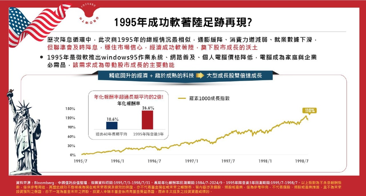 1995成功軟著陸足跡再現?