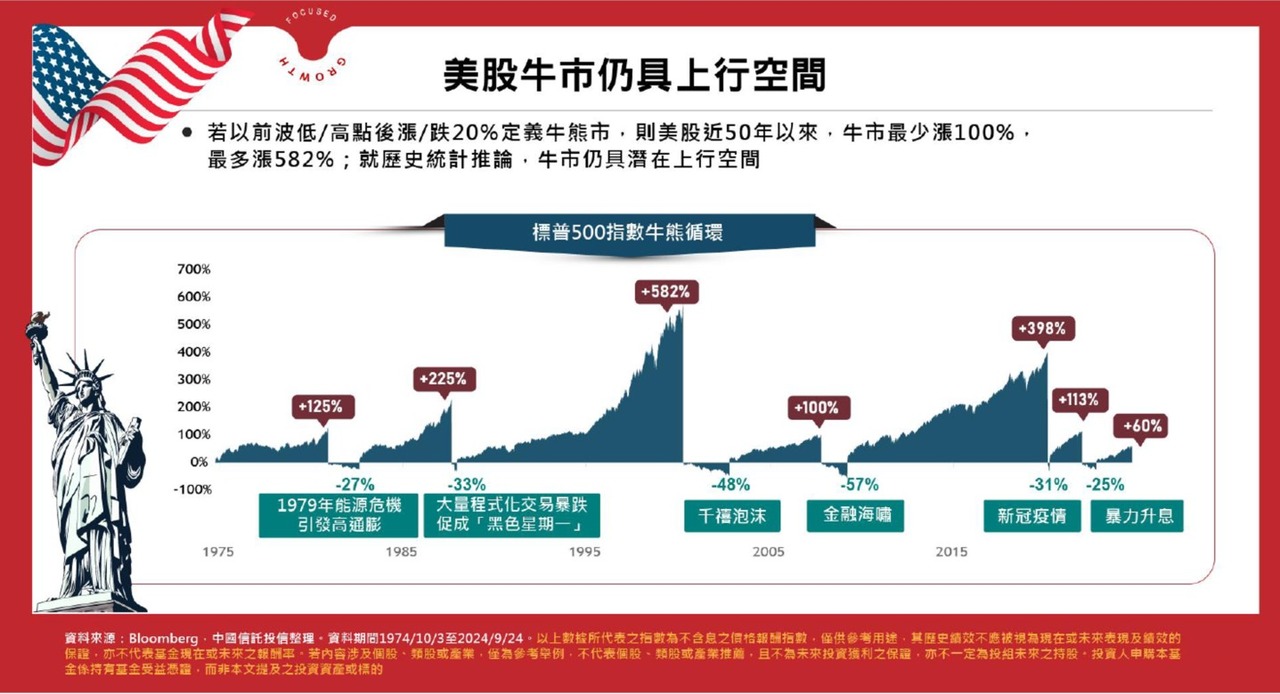 美股牛市仍具上行空間