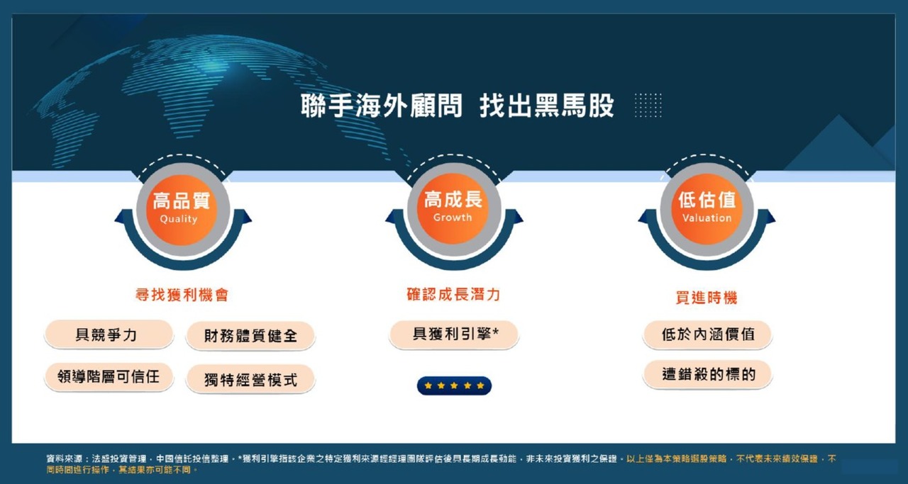 聯手法盛盧米斯賽勒斯團隊 找出黑馬股