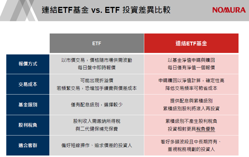 ETF與ETF連結基金比較