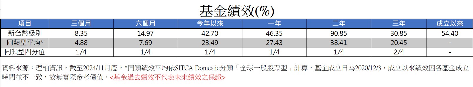富蘭克林華美AI新科技基金