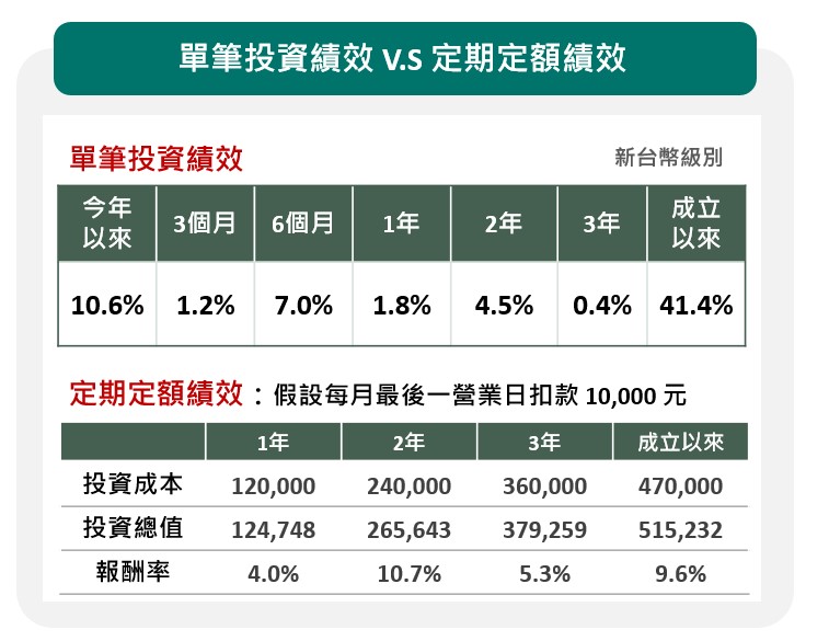 中國信託越南機會基金